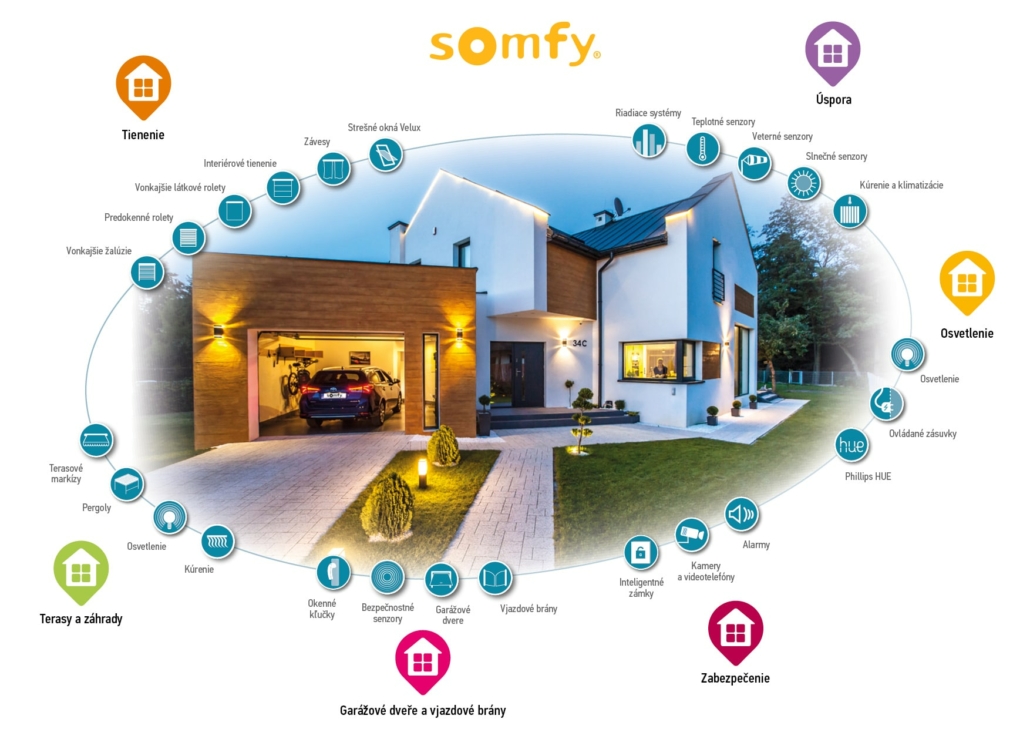 Automatizácia domácnosti od SOMFY